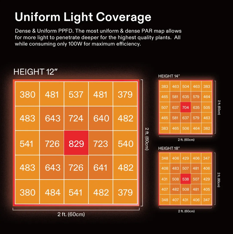 VIVOSUN AeroLight 100W LED kasvivalaisin