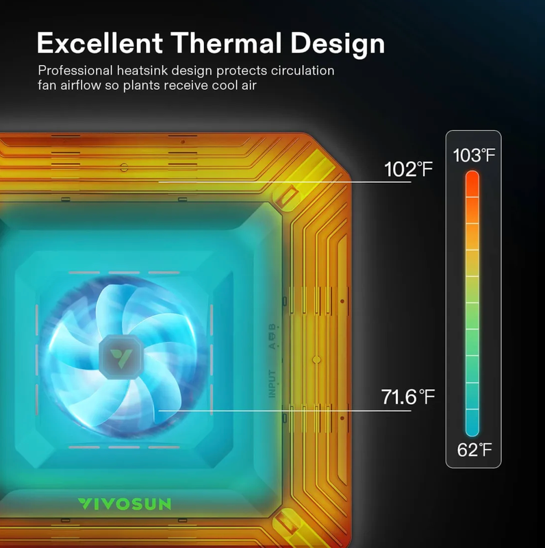 VIVOSUN AeroLight 100W LED kasvivalaisin