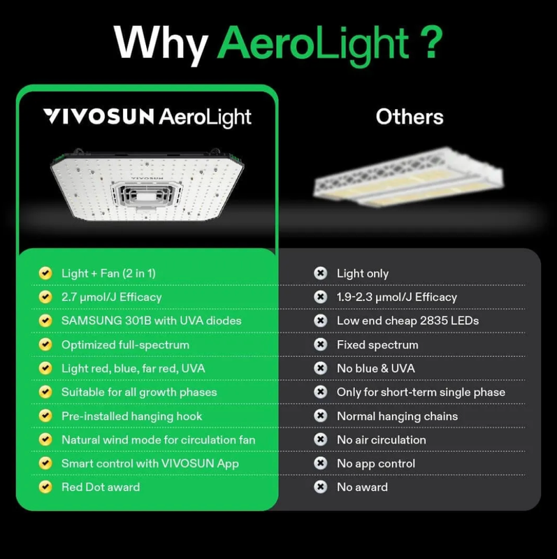VIVOSUN AeroLight 100W LED kasvivalaisin