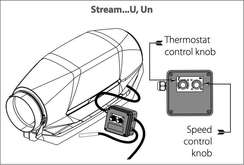 Vents Stream 150/160 EC Un 600 m&sup3;/h termostaatilla