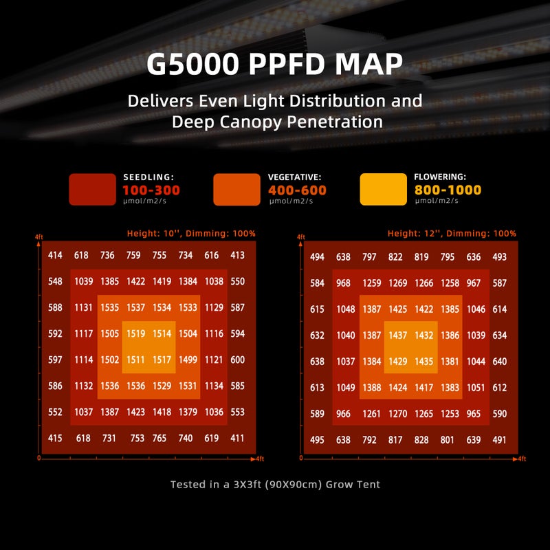 SPIDER FARMER G-5000W 480W LED KASVIVALAISIN