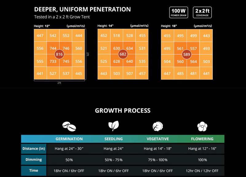 Viparspectra P600 100W LED kasvivalaisin
